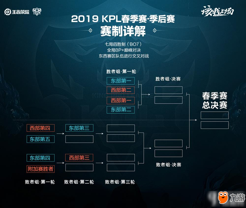 队协作中所 队协作中所