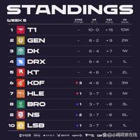 猛龙队的未 猛龙队的未